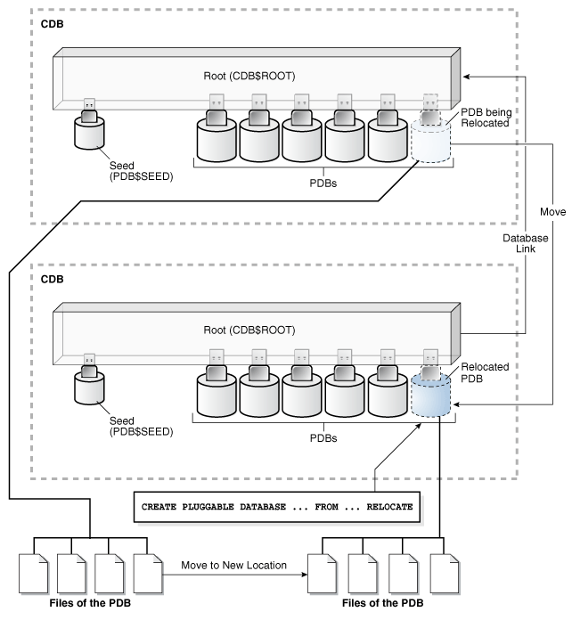 Description of Figure 38-8 follows Description of Figure 38-8 follows