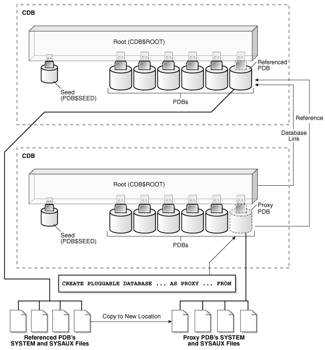 Description of Figure 38-12 follows Description of Figure 38-12 follows
