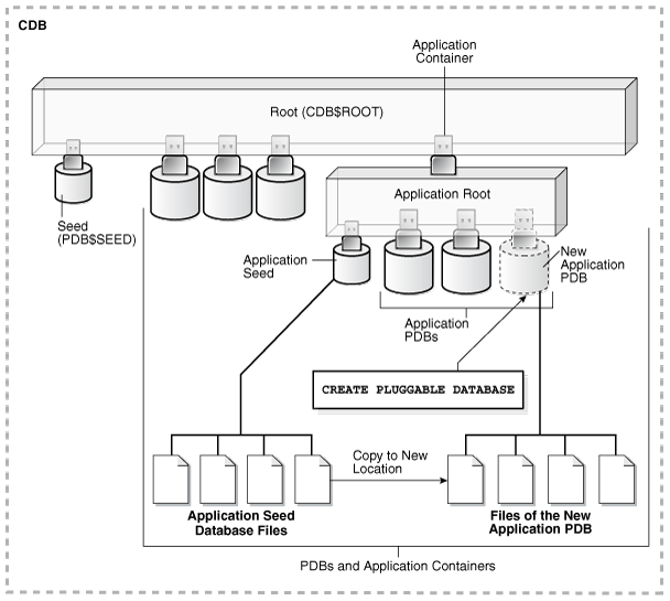 Description of Figure 38-3 follows Description of Figure 38-3 follows