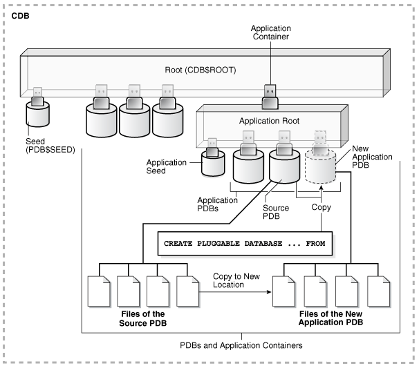 Description of Figure 38-7 follows Description of Figure 38-7 follows