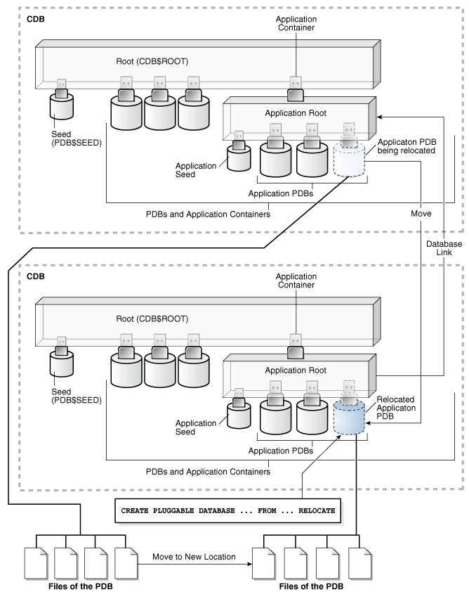 Description of Figure 38-9 follows Description of Figure 38-9 follows