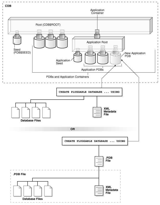 Description of Figure 38-11 follows Description of Figure 38-11 follows