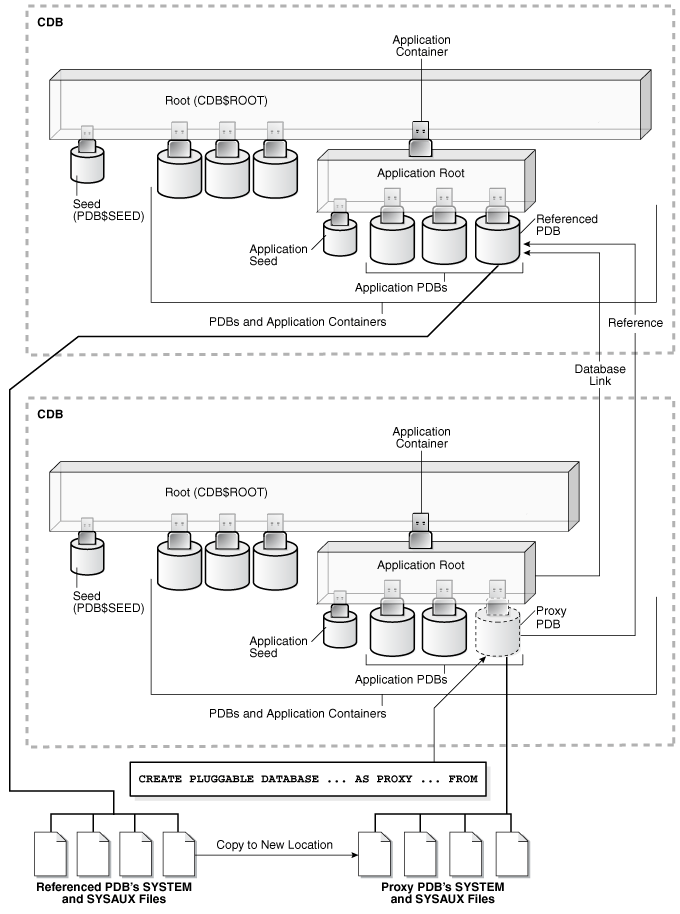 Description of Figure 38-13 follows Description of Figure 38-13 follows