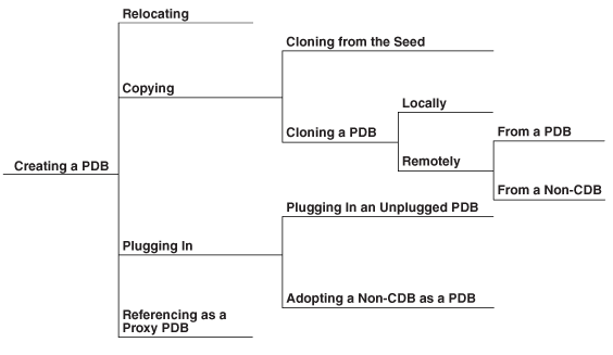 Description of Figure 38-1 follows Description of Figure 38-1 follows