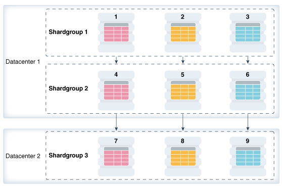 Description of Figure 55-1 follows Description of Figure 55-1 follows