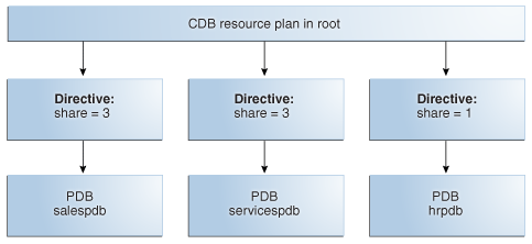 Description of Figure 46-1 follows Description of Figure 46-1 follows