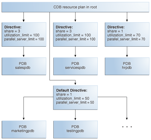 Description of Figure 46-3 follows Description of Figure 46-3 follows