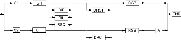 Description of Figure D-4 follows Description of Figure D-4 follows