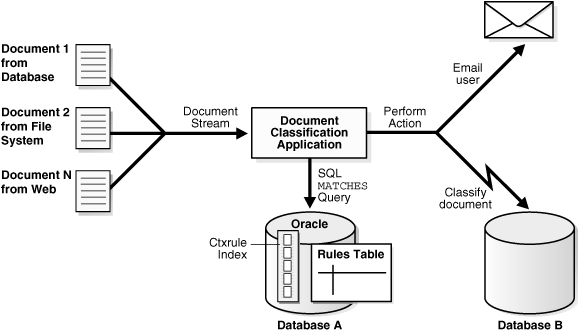 Description of Figure 2-2 follows Description of Figure 2-2 follows
