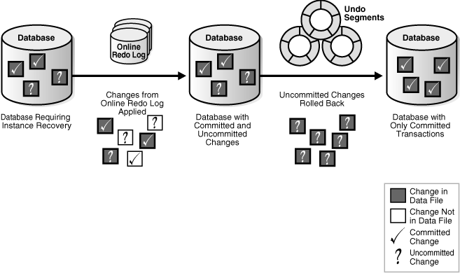 Description of Figure 13-6 follows Description of Figure 13-6 follows