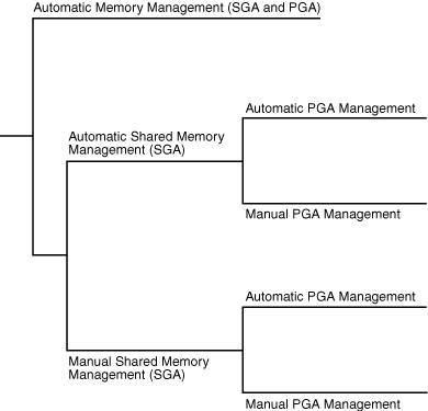 Description of Figure 21-5 follows Description of Figure 21-5 follows