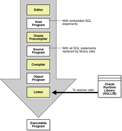 Description of Figure 22-2 follows Description of Figure 22-2 follows
