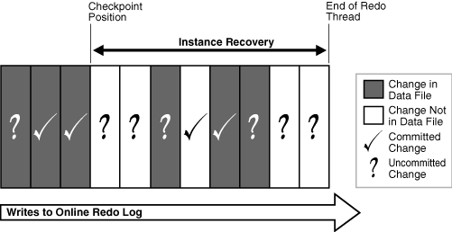 Description of Figure 13-5 follows Description of Figure 13-5 follows
