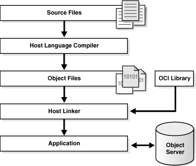 Description of Figure 22-3 follows Description of Figure 22-3 follows