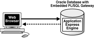 Description of Figure 22-1 follows Description of Figure 22-1 follows