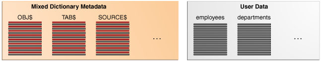 Description of Figure 19-3 follows Description of Figure 19-3 follows
