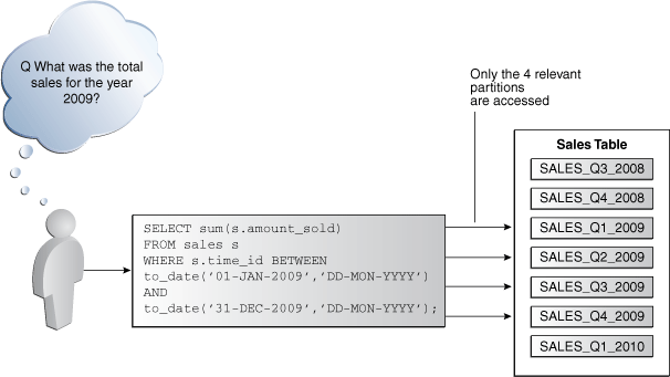 Description of Figure 4-3 follows Description of Figure 4-3 follows