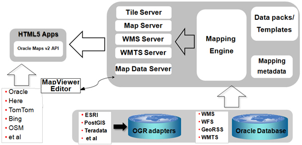Description of Figure 2-15 follows Description of Figure 2-15 follows