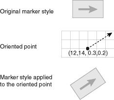 Description of Figure 2-3 follows Description of Figure 2-3 follows