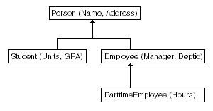 Description of Figure 14-2 follows Description of Figure 14-2 follows