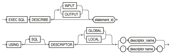 Description of descans.eps follows Description of descans.eps follows