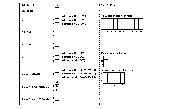 Description of Figure 11-3 follows Description of Figure 11-3 follows