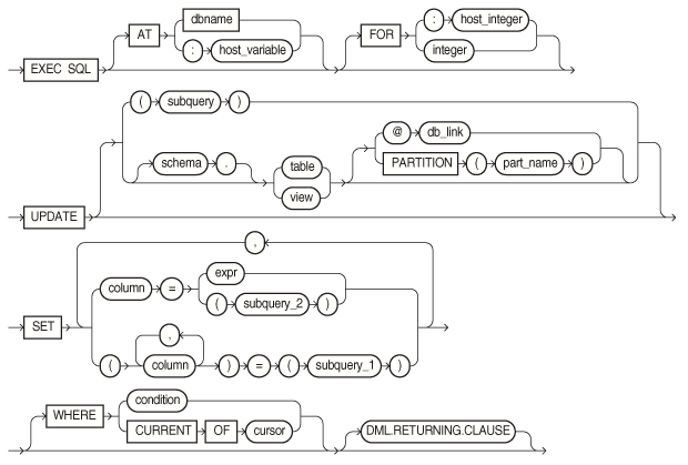 Description of update.eps follows Description of update.eps follows
