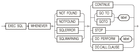 Description of whenever.eps follows Description of whenever.eps follows