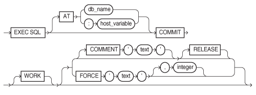 Description of commit.eps follows Description of commit.eps follows