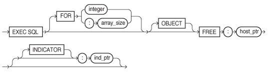 Description of free.eps follows Description of free.eps follows