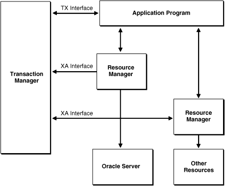 Description of Figure 5-1 follows Description of Figure 5-1 follows