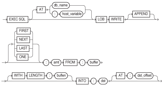 Description of lobwri.eps follows Description of lobwri.eps follows