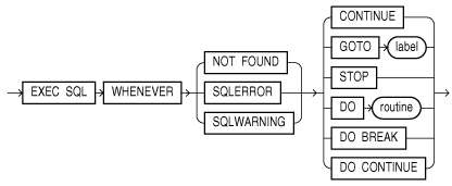 Description of whenevrc.eps follows Description of whenevrc.eps follows