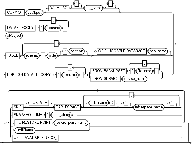 Description of recoverobject.eps follows