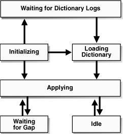 Description of Figure 11-2 follows Description of Figure 11-2 follows