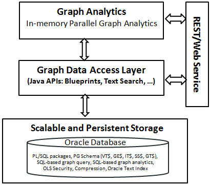Description of Figure 2-2 follows Description of Figure 2-2 follows