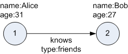 Description of Figure 2-1 follows Description of Figure 2-1 follows