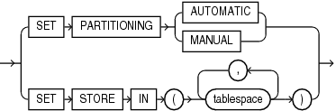 Description of alter_automatic_partitioning.eps follows Description of alter_automatic_partitioning.eps follows