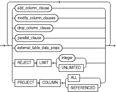 Description of alter_external_table.eps follows Description of alter_external_table.eps follows