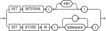 Description of alter_interval_partitioning.eps follows Description of alter_interval_partitioning.eps follows