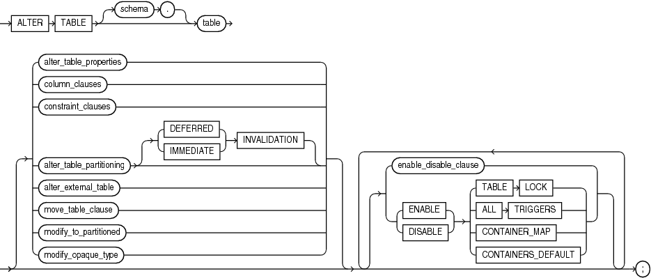 Description of alter_table.eps follows Description of alter_table.eps follows
