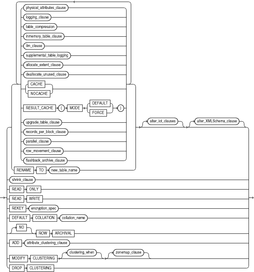 Description of alter_table_properties.eps follows Description of alter_table_properties.eps follows