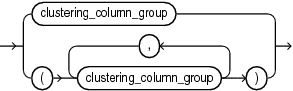Description of clustering_columns.eps follows Description of clustering_columns.eps follows