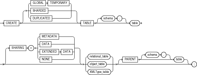 Description of create_table.eps follows
