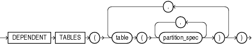 Description of dependent_tables_clause.eps follows Description of dependent_tables_clause.eps follows