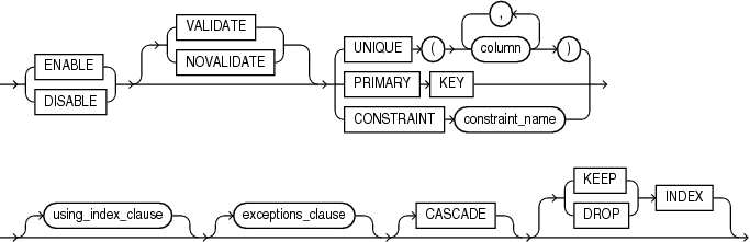 Description of enable_disable_clause.eps follows Description of enable_disable_clause.eps follows