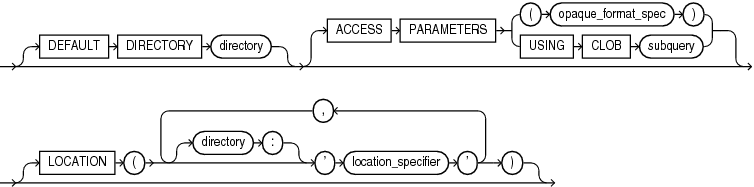Description of external_table_data_props.eps follows Description of external_table_data_props.eps follows