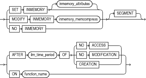 Description of ilm_inmemory_policy.eps follows Description of ilm_inmemory_policy.eps follows