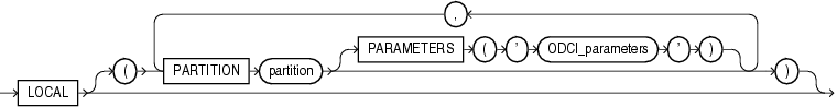 Description of local_domain_index_clause.eps follows Description of local_domain_index_clause.eps follows