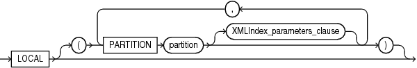 Description of local_xmlindex_clause.eps follows Description of local_xmlindex_clause.eps follows